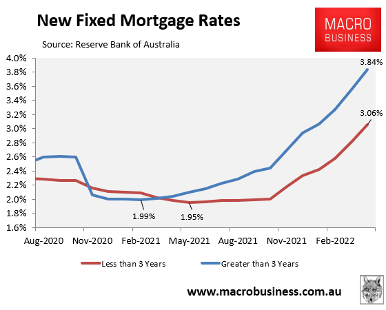 Australian fixed mortgage rates