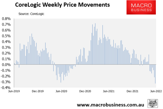 Weekly Australian house prices