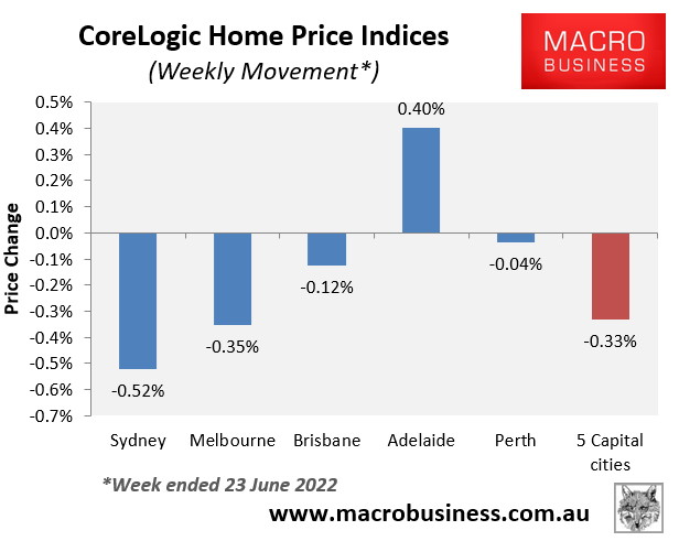 Weekly house price changes