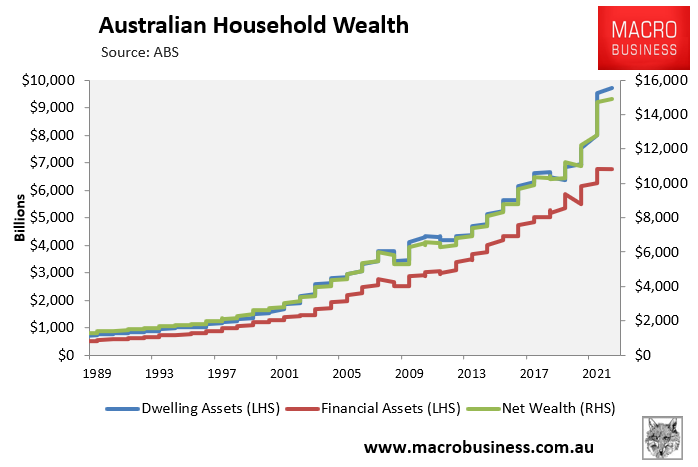 Australian household wealth