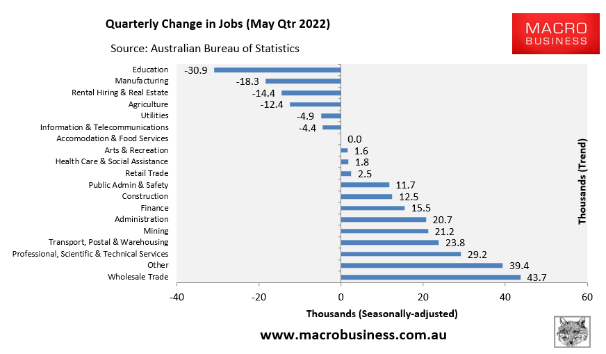 Quarterly jobs by industry