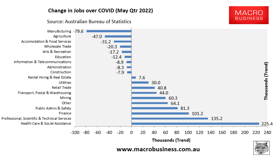 Change in jobs over COVID