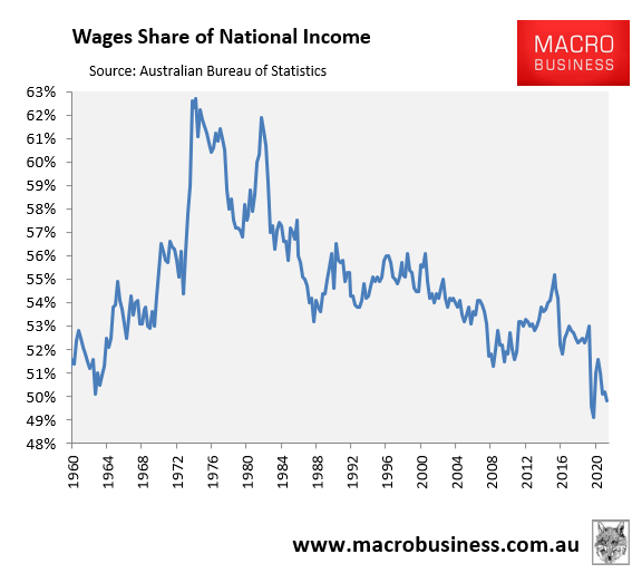 Wages share of national income