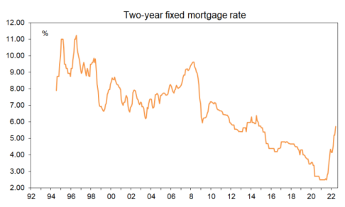Two-year fixed mortgage rate
