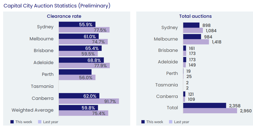 Preliminary auction results