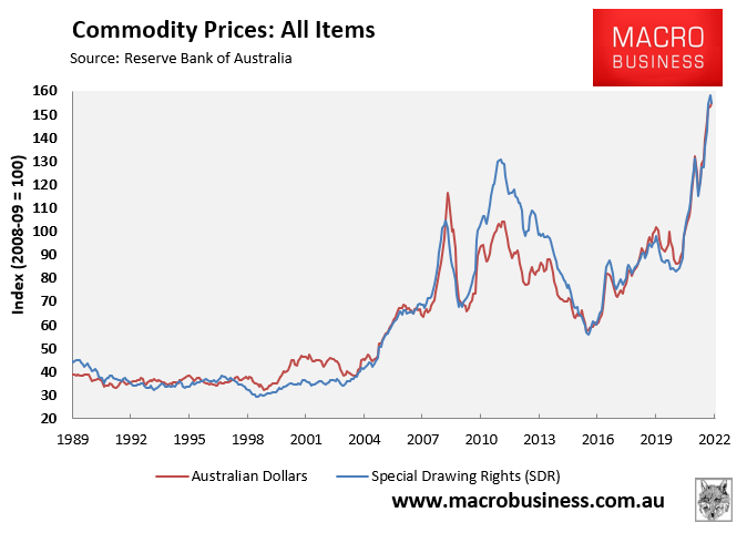 Index of commodity prices