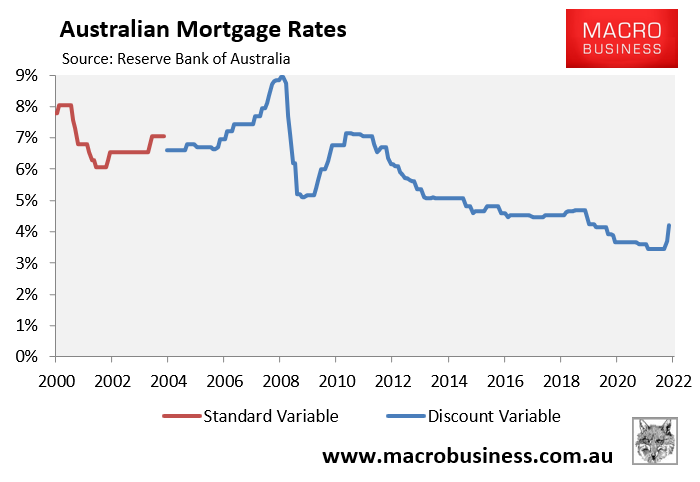 Australian mortgage rates