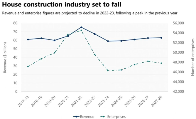 Home construction outlook