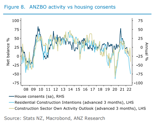 New Zealand residential construction