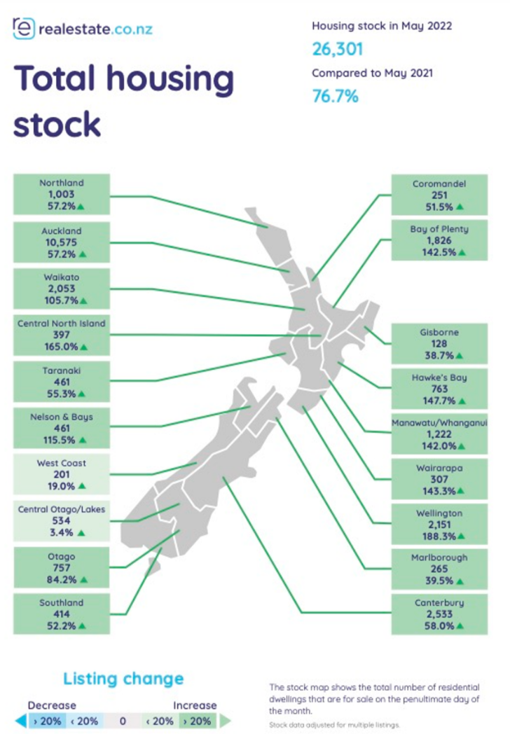 New Zealand for sale listings