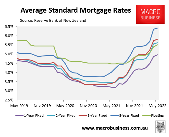 New Zealand mortgage rates