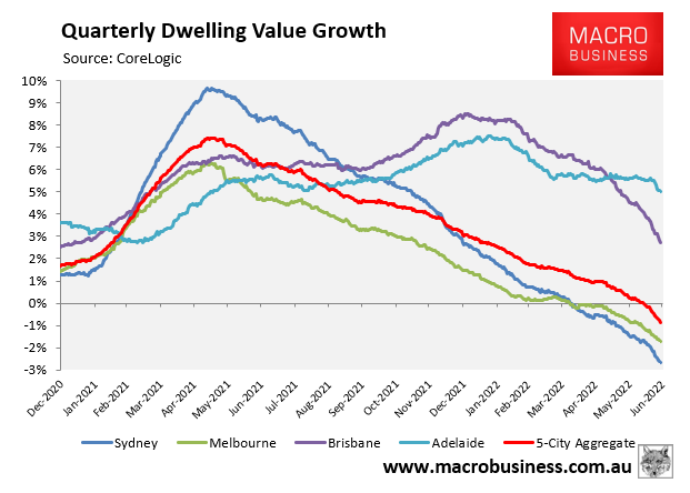 Quarterly dwelling value growth