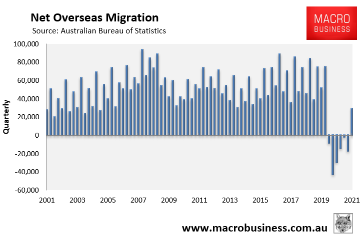 Net overseas migration