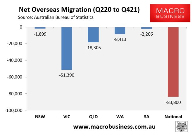 Net overseas migration over pandemic