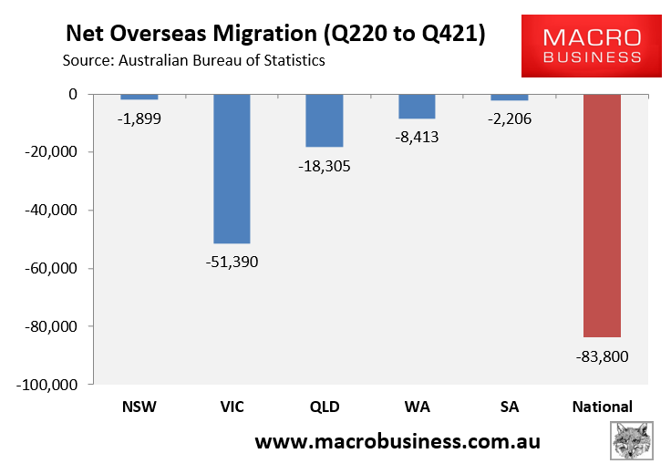 Net overseas migration over pandemic