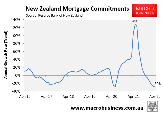 NZ mortgage finance commitments