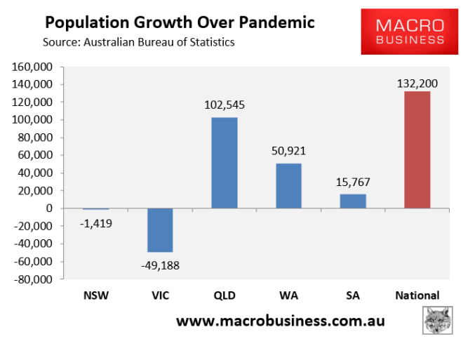 Population growth over pandemic