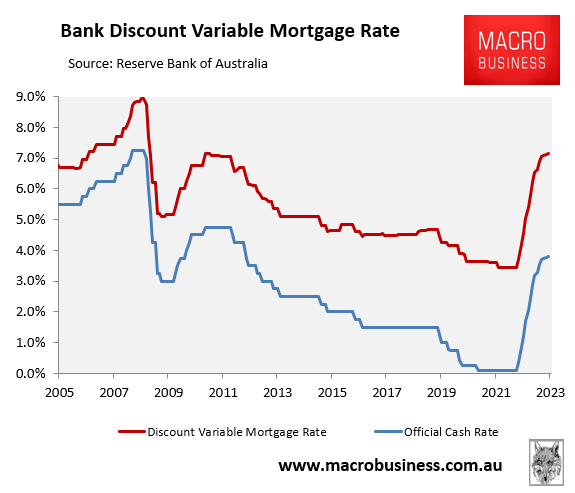 Australia's discount variable mortgage rate