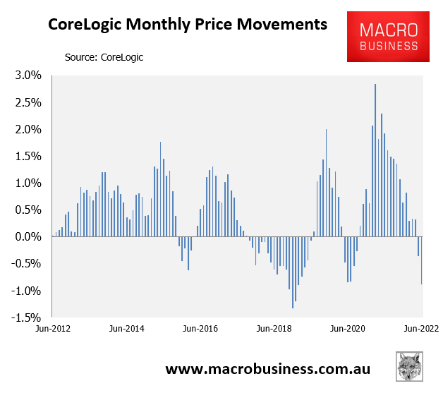 Australian monthly house price change