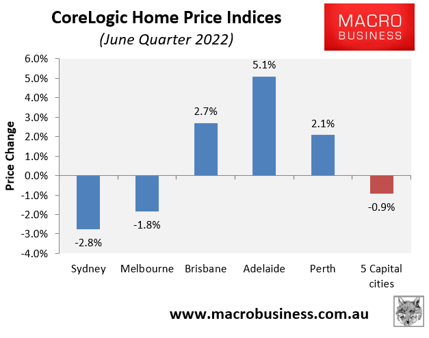 June quarter house price change