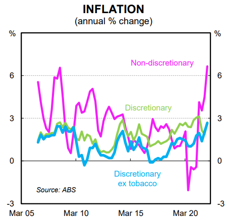 Inflation