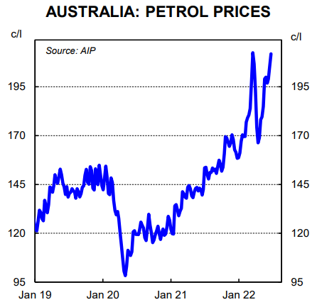 Petrol prices