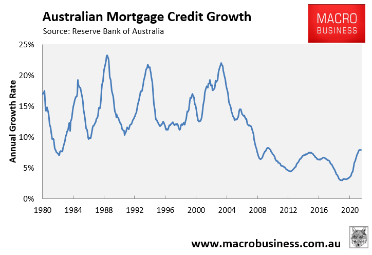 Annual mortgage credit growth