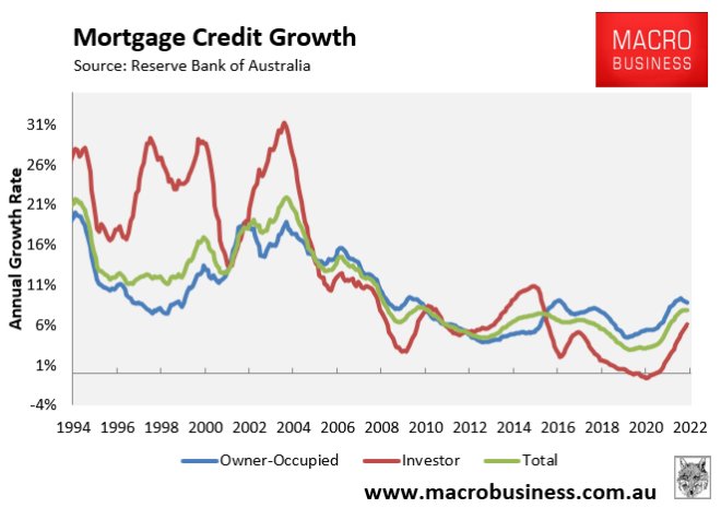 Annual mortgage credit growth by segment