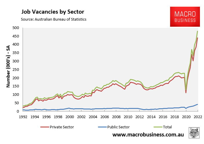 Job vacancies by sector