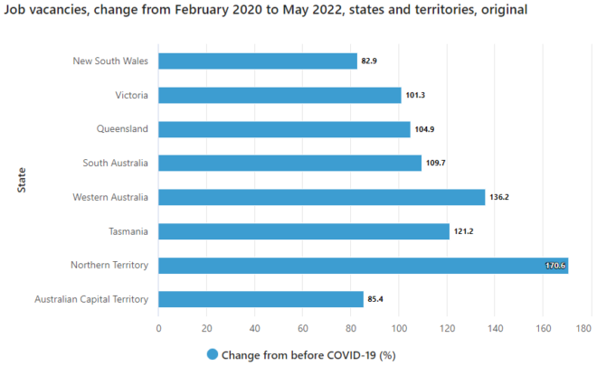 Change in job vacancies by state