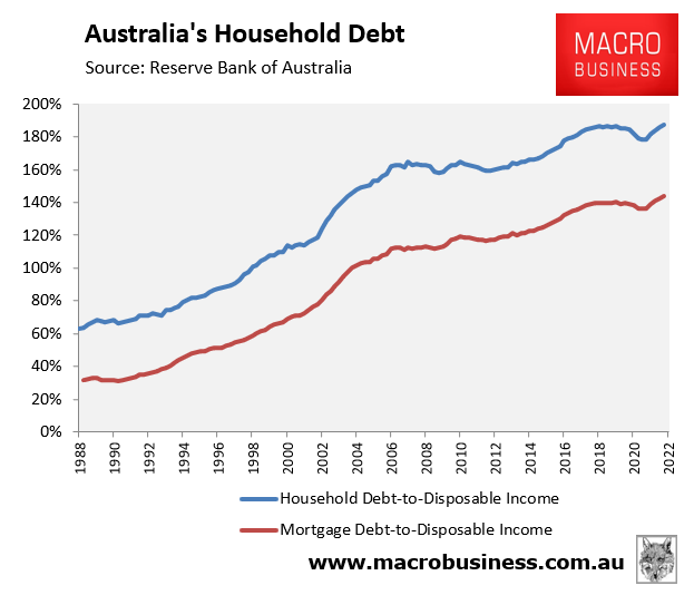 Australian household debt