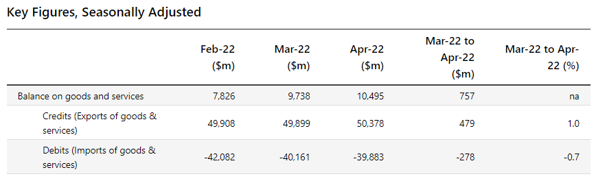 Trade summary