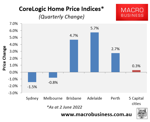 Quarterly dwelling value change