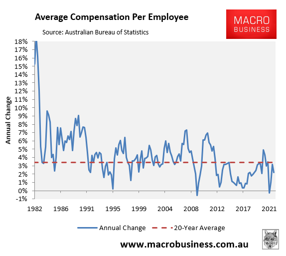 Average compensation per employee