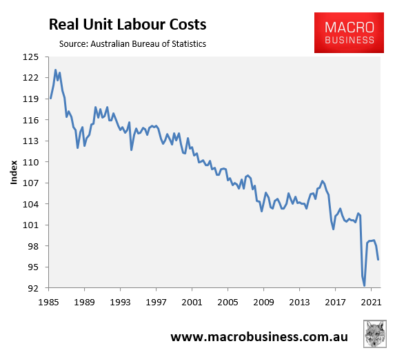 Real unit labour costs