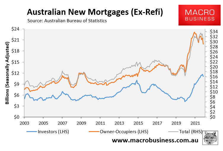 Australian new mortgage commitments