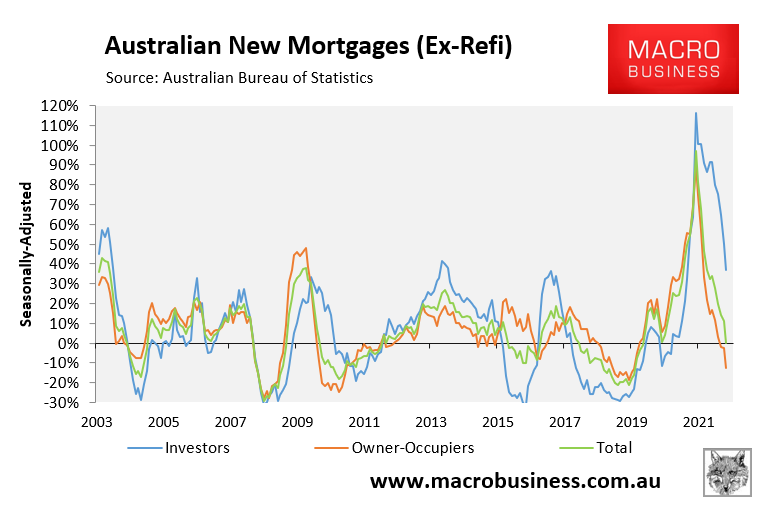 Annual mortgage growth