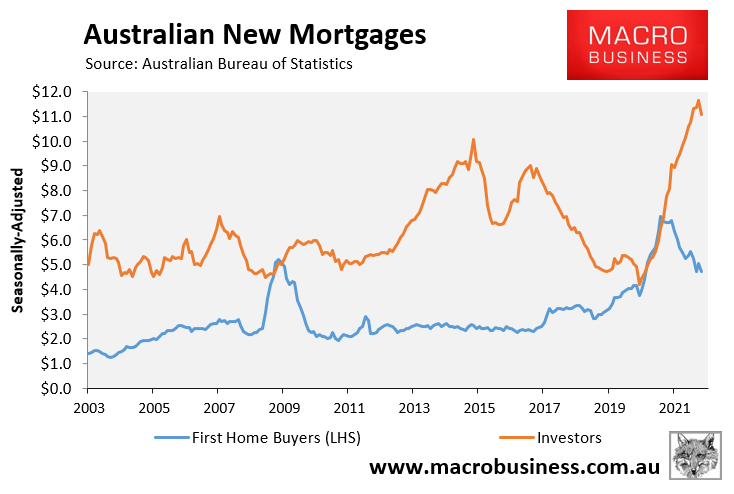 FHBs versus investors