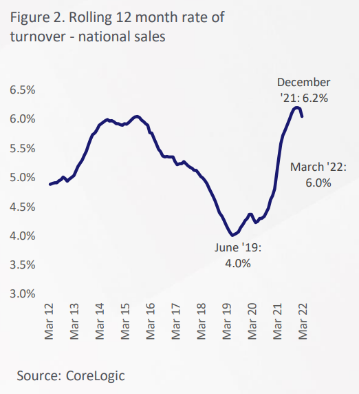 National sales turnover