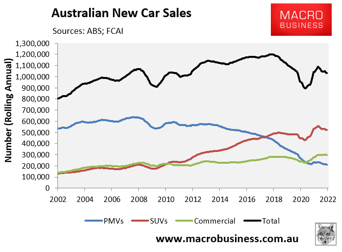 Australian new car sales