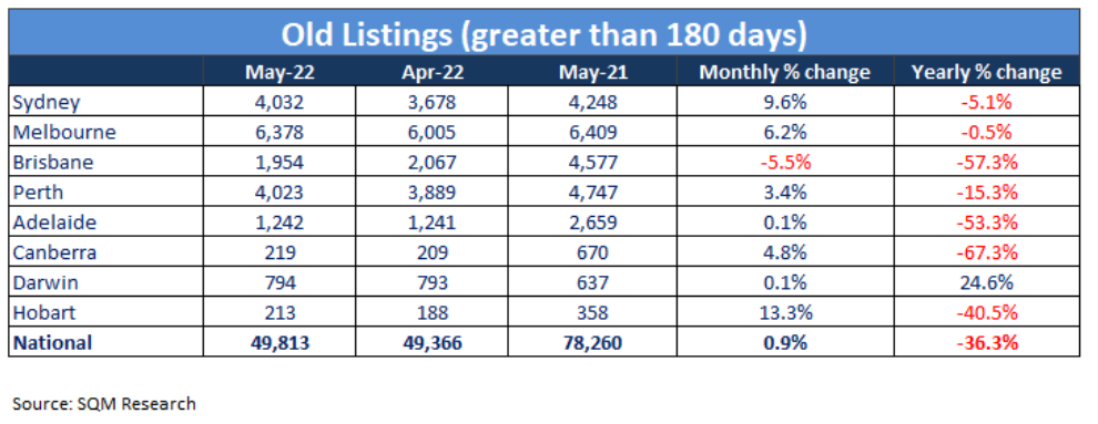 Old property listings