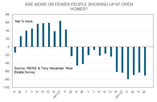 Open home attendance