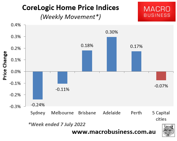 Weekly Australian house price changes