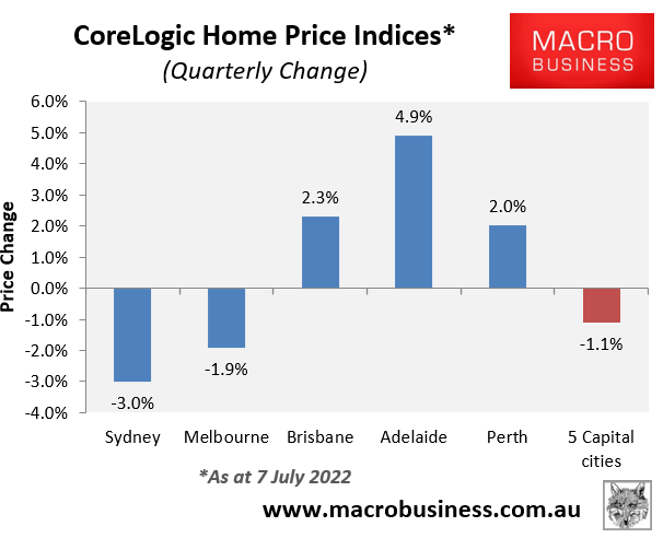 Quarterly house price change