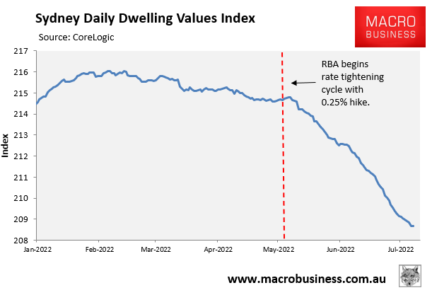 Sydney house prices