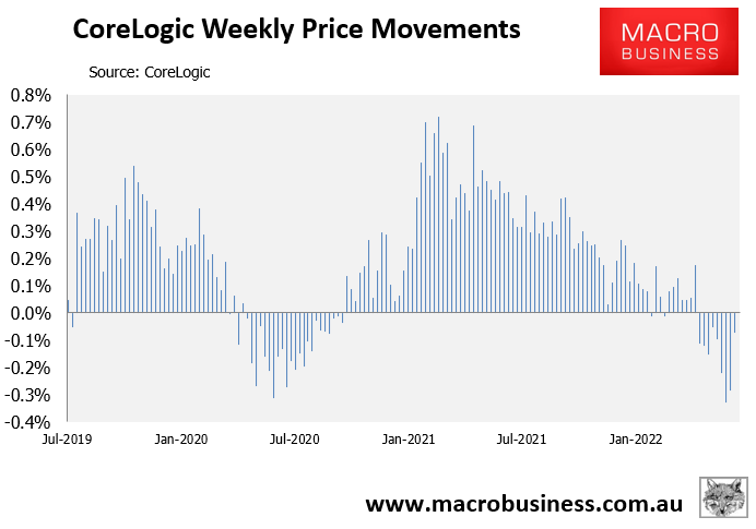 Weekly house price change