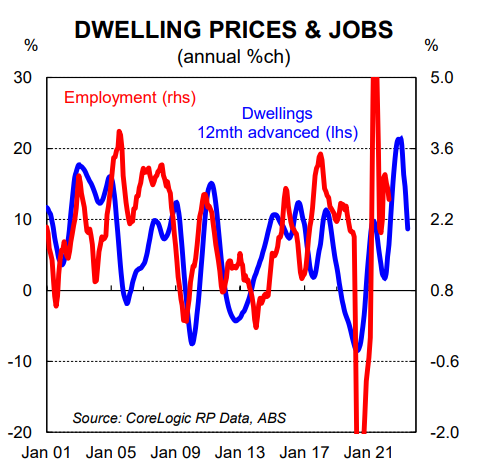 House prices and jobs