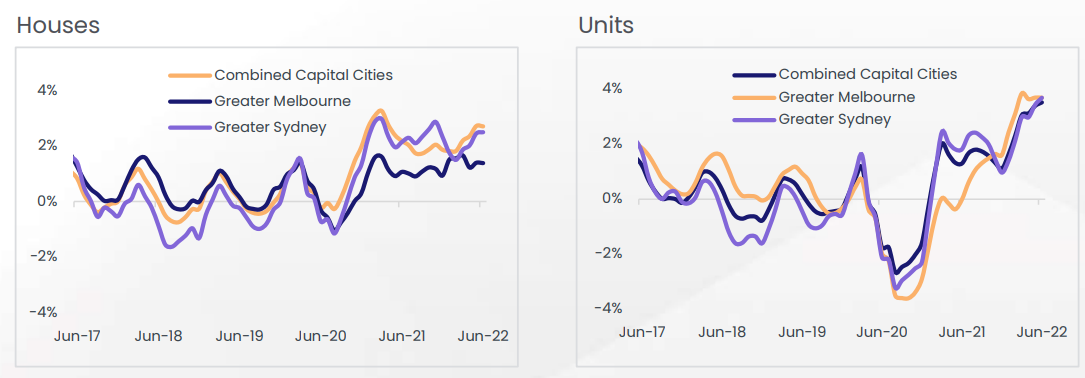 House versus unit rents