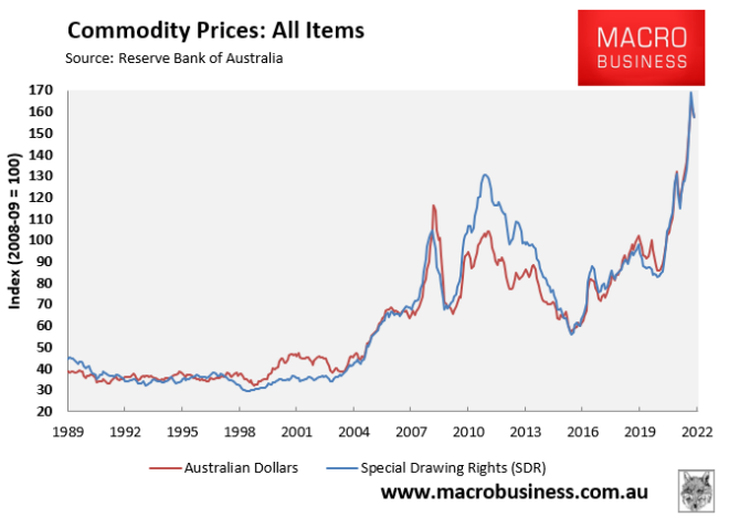 Index of commodity prices
