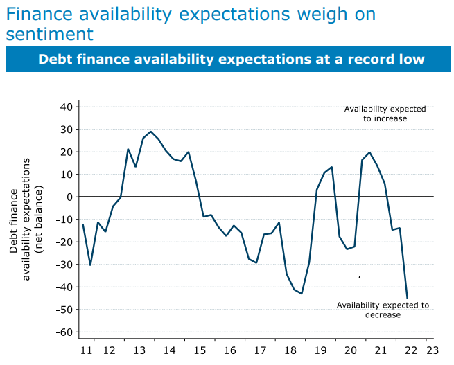 Availability to finance